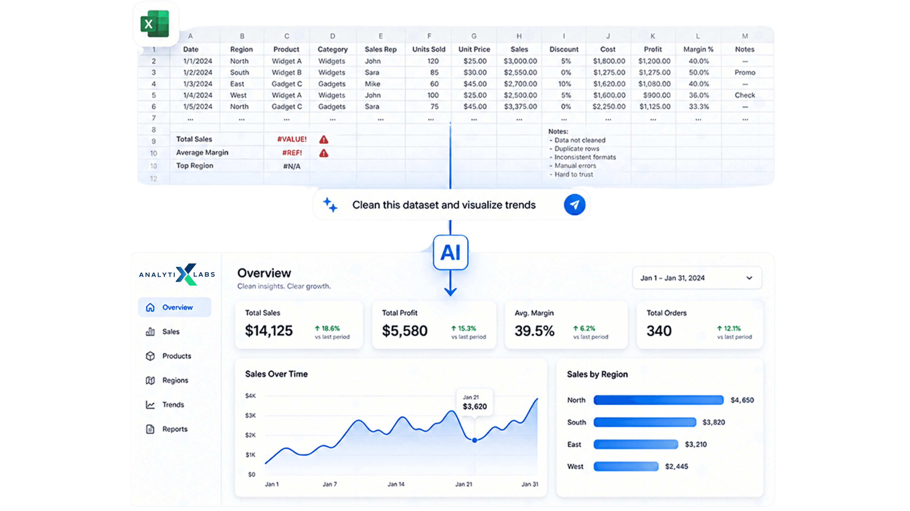 AI-Powered Analytics Workflow: From Excel to Dashboard