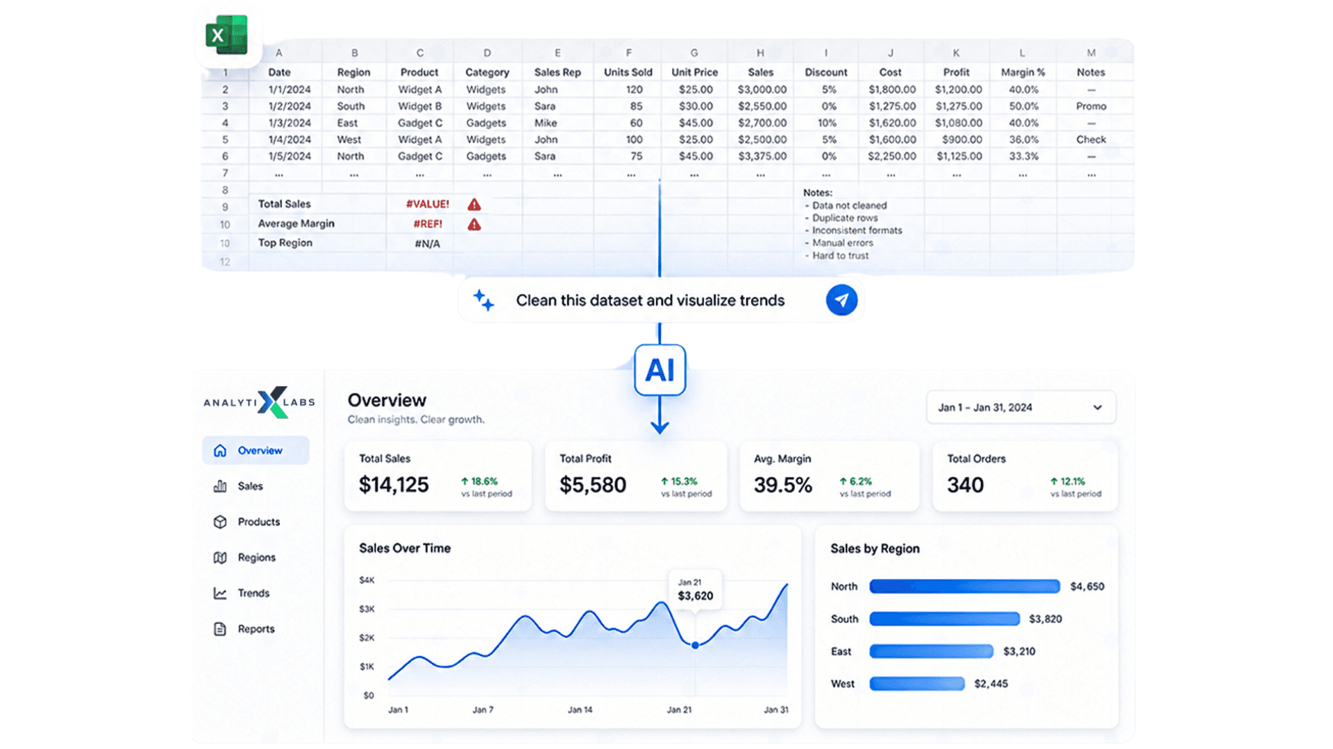 AI-Powered Analytics Workflow: From Excel to Dashboard